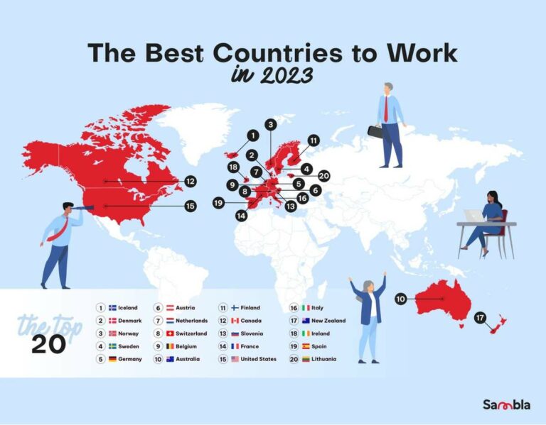 The Best Countries To Work In The World In 2023 - Sambla